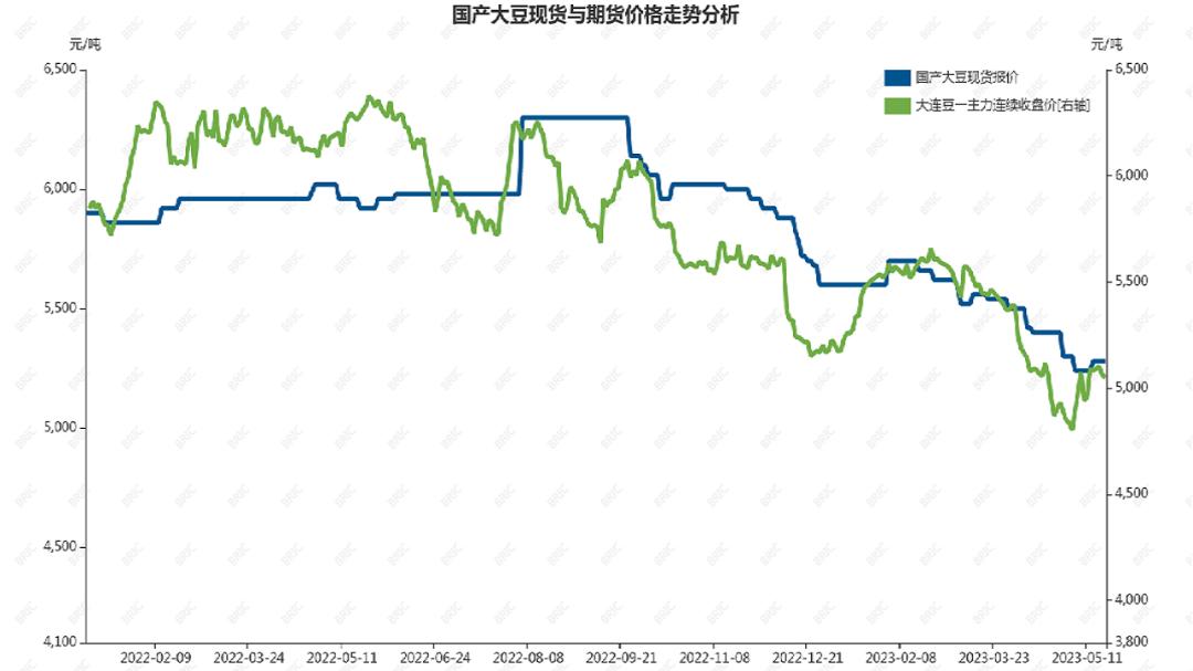 大豆期货价格走势,大豆期货价格最新行情