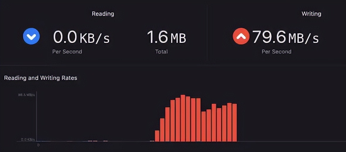 以小窥大：IO卡顿探寻苹果文件系统