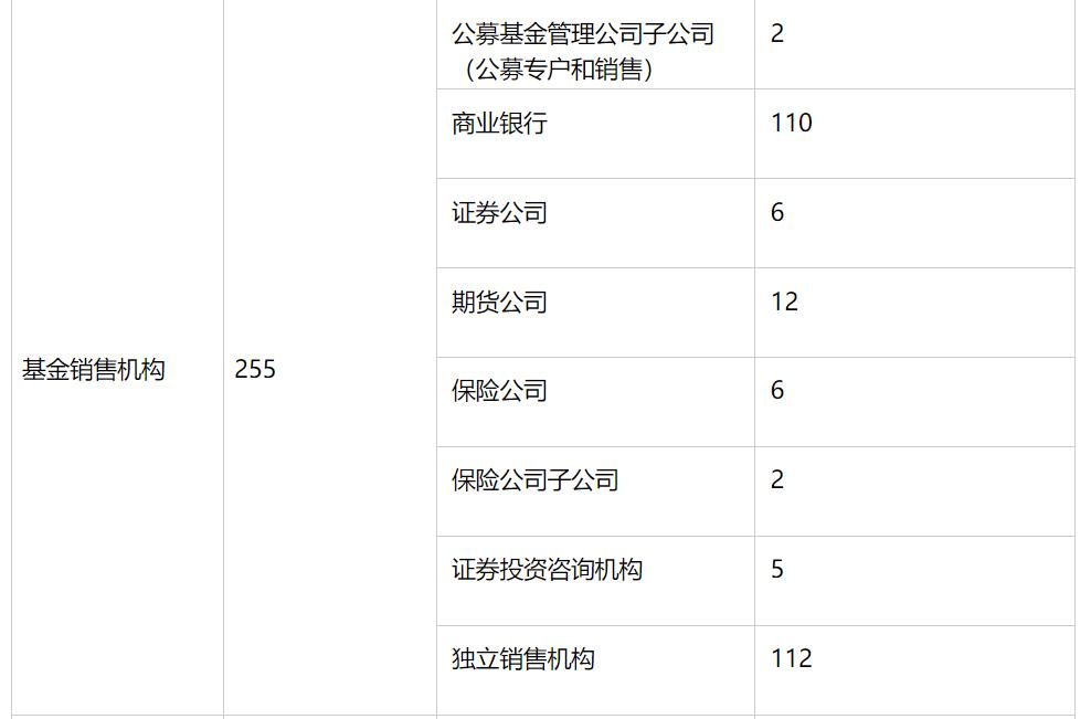 买基金去哪个网站,买基金去哪个金融公司