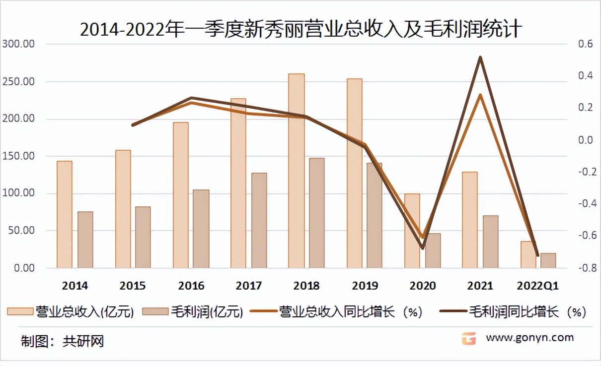 2024年书包行业赚不赚钱,2024书包行业现状及前景分析