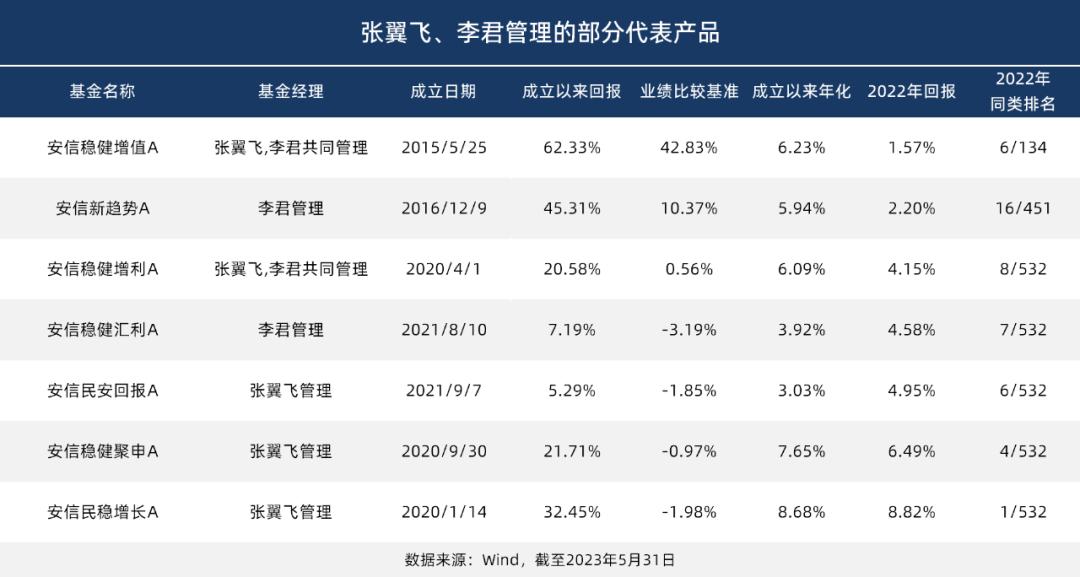 这两年还有赚钱的基金吗,业绩好的板块基金
