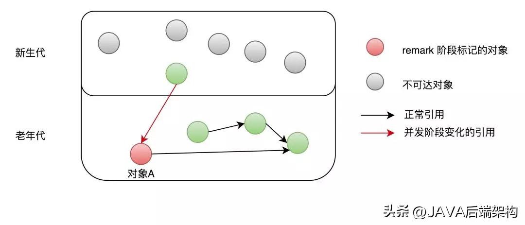 java实际案例分析,java案例详细讲解
