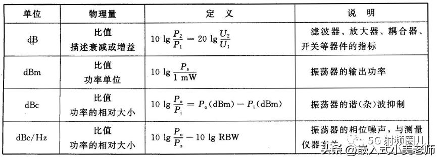 射频微波通信系统,微波通信系统基础知识
