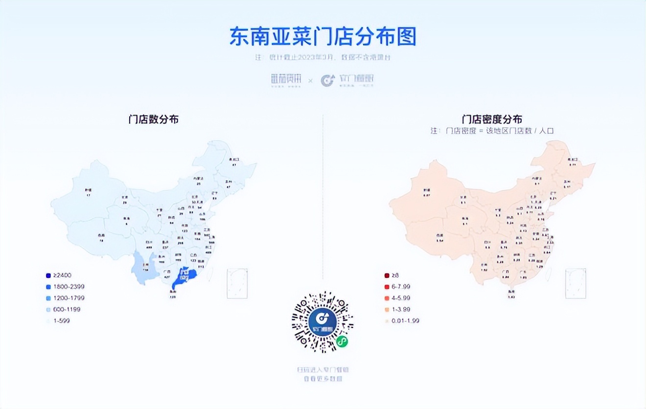餐饮4万字报告：风浪越大，鱼越贵！（上）