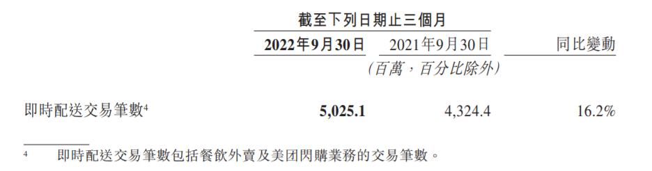 美团便利超市,美团开一个超市步骤