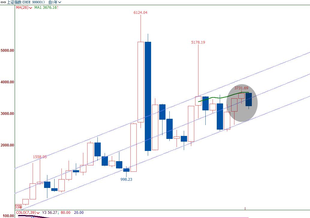 股市如果不救会怎么样,结合基本面看抄底要谨慎