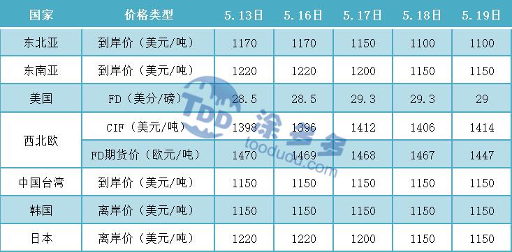 pvc周报,今日pvc期货行情分析及走势预测