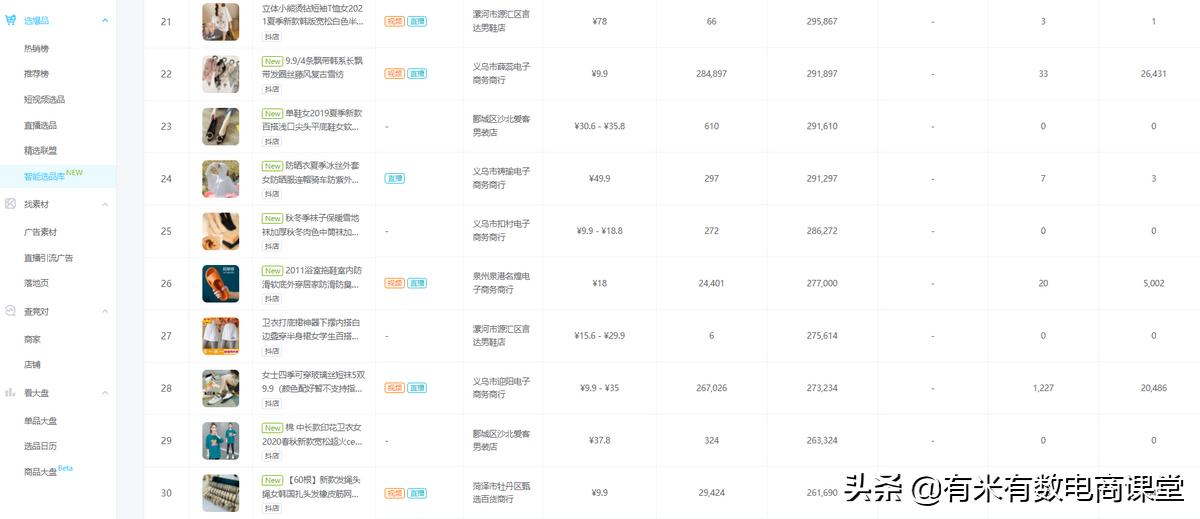 旺季选品爆单技巧,春天卖什么容易爆单