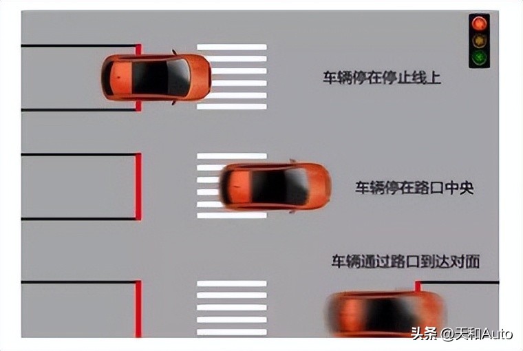 闯红灯是怎么样的才算闯红灯,闯红灯一般到什么位置算是闯红灯