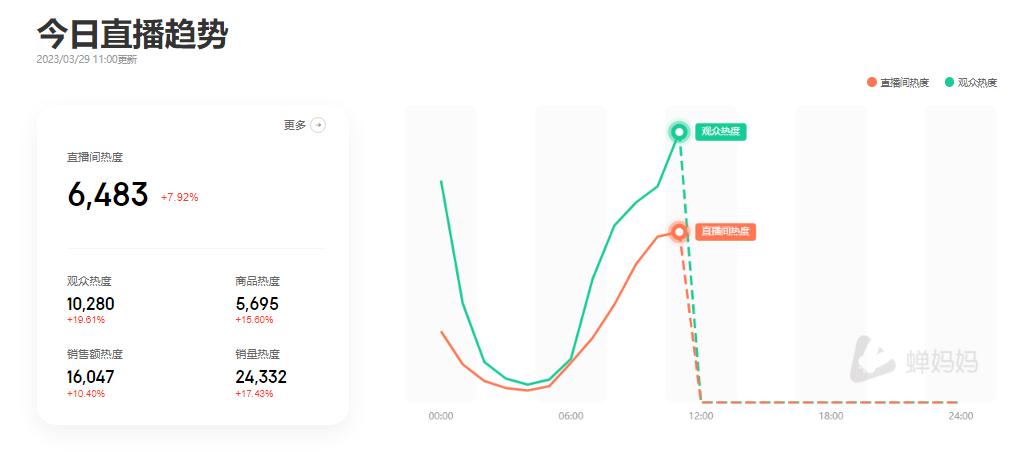 抖音上热门数据哪里看,抖音查询热门数据