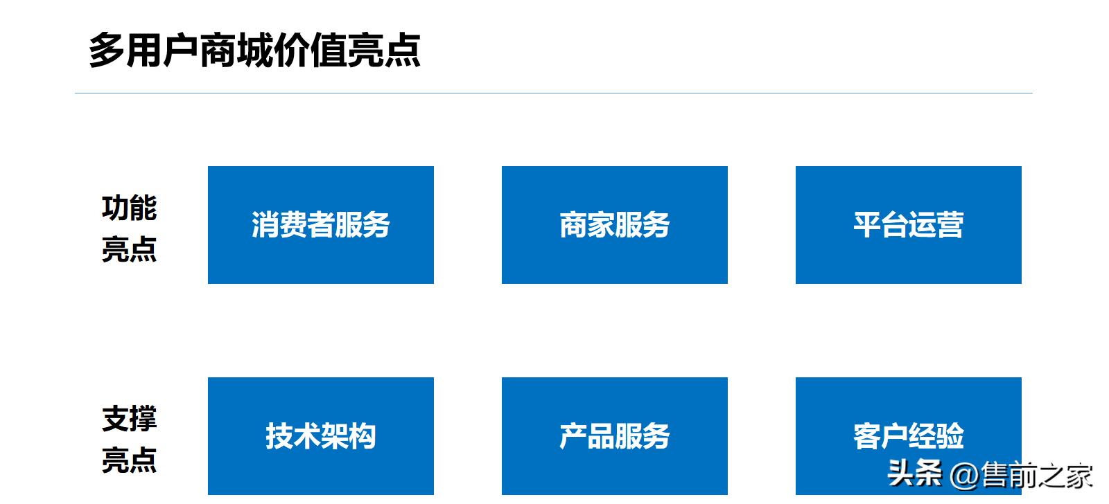 b2b商城运营方案,b2b商城网站搭建方案