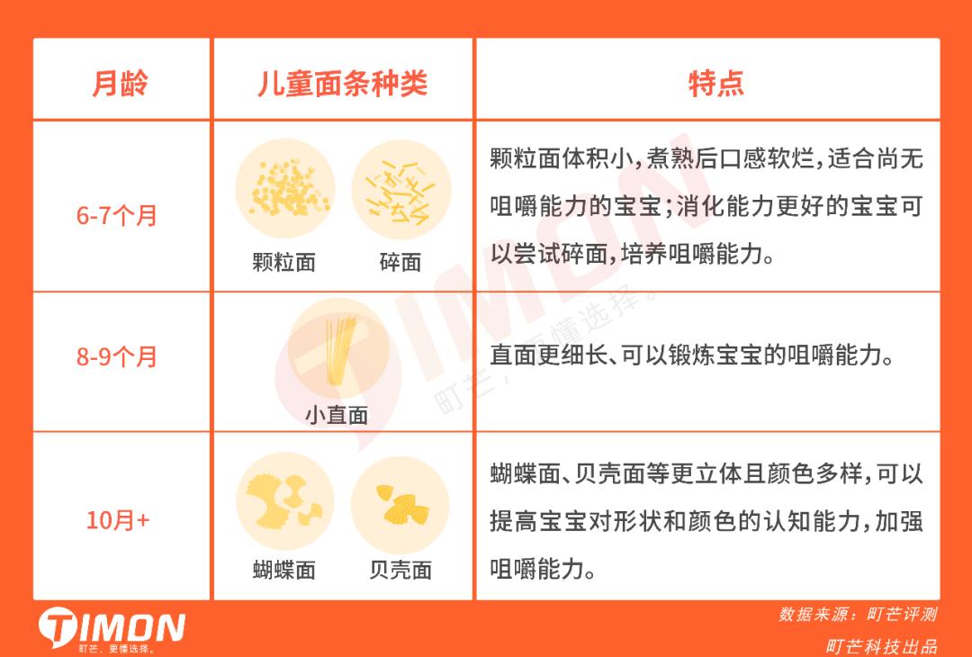 宝宝有没有必要买各种口味的面条,宝宝面条相比普通面条好在哪