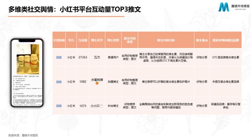 谷爱凌汤臣倍健,谷爱凌汤臣倍健胶原蛋白