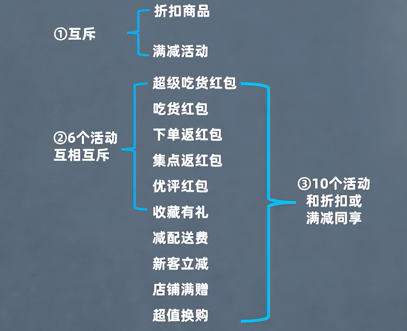 餐饮生意好但是客单价太低怎么办,餐饮店如何定价才能盈利