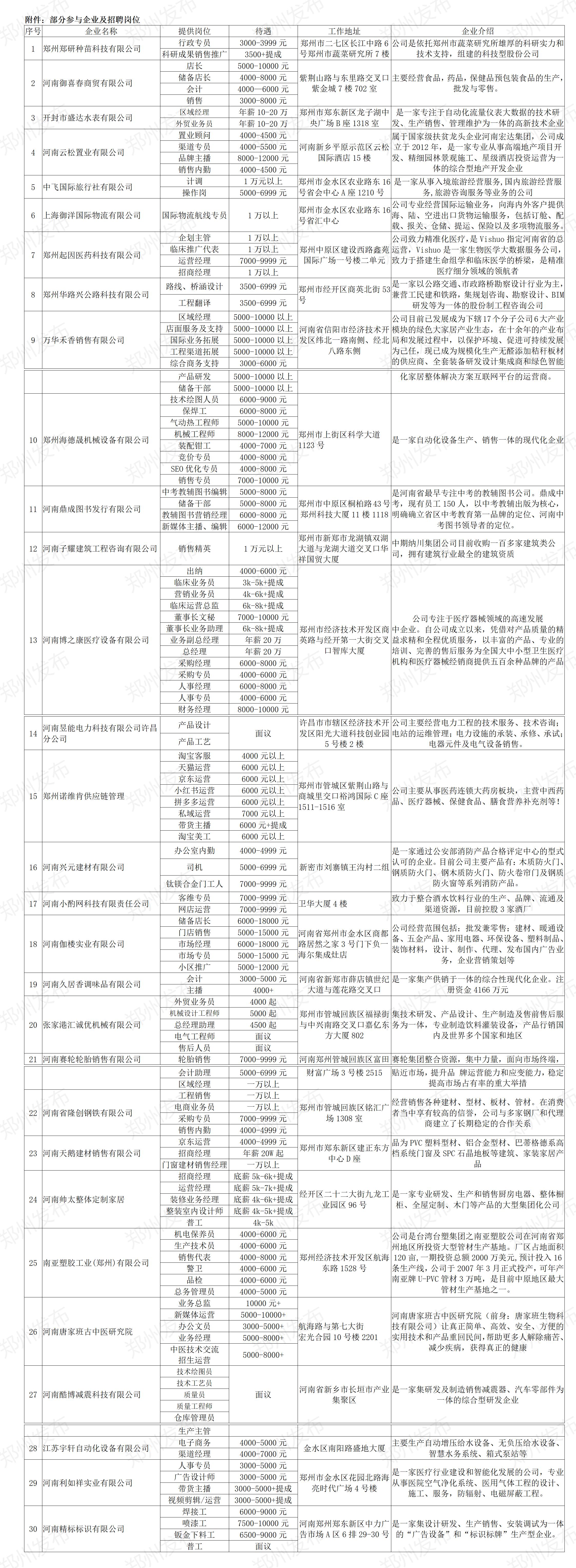 39场民企招聘会提供13602个岗位,本月三场招聘会300余家优质企业