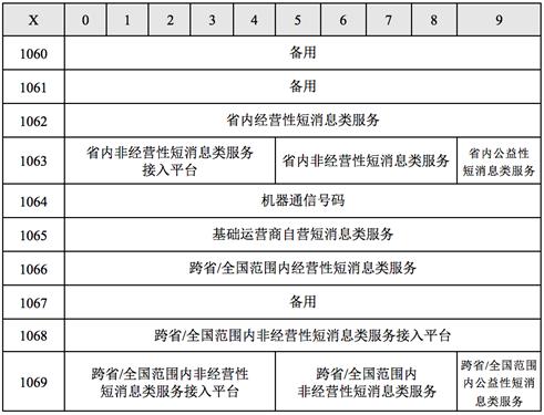 怎么有效的处理骚扰短信骚扰电话,手机怎么防止骚扰电话和骚扰短信