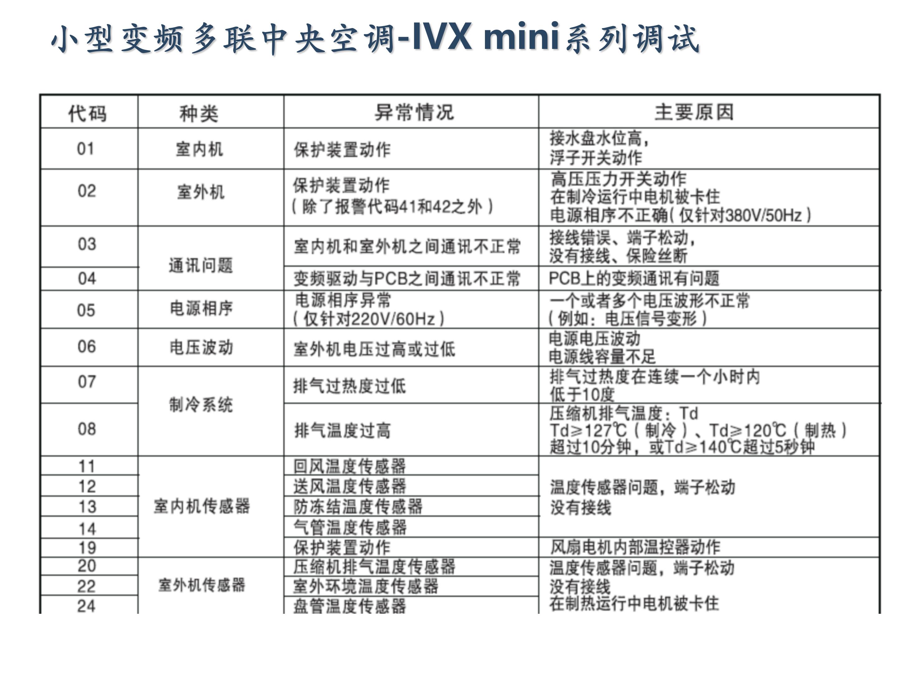 日立家装中央空调怎么调试,日立地暖中央空调安装调试