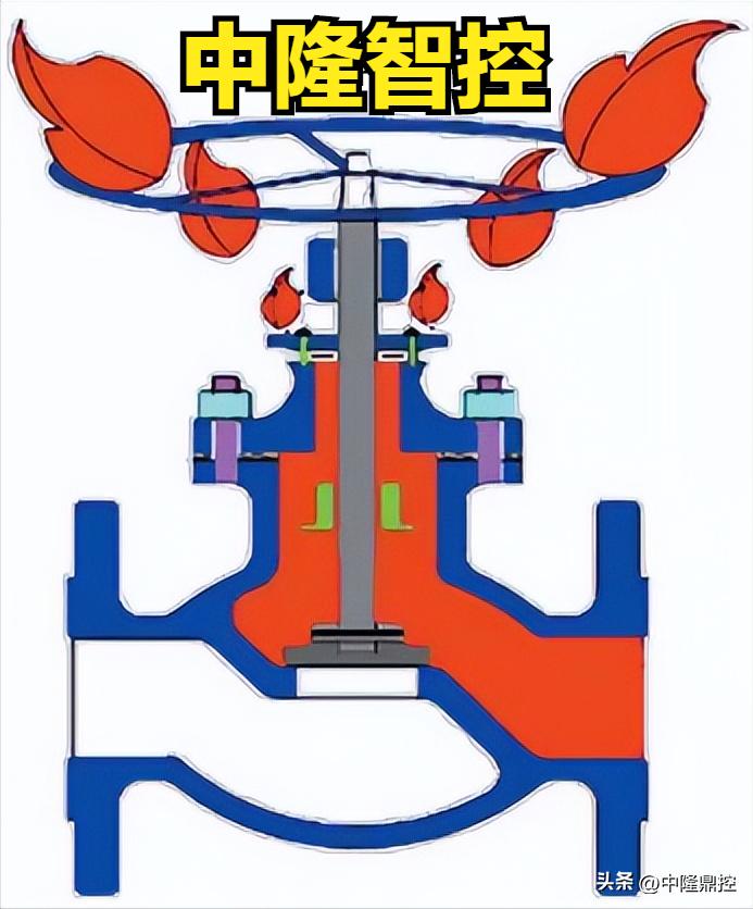 中隆智控阀门有限公司,中隆智控