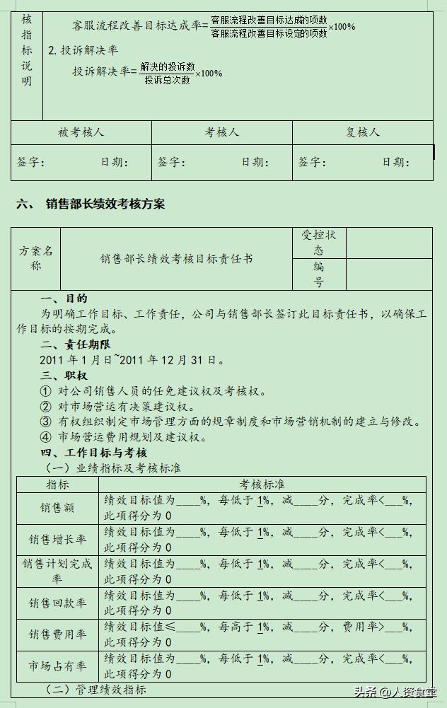 集团公司绩效指标设计框架,企业2023工作目标计划ppt