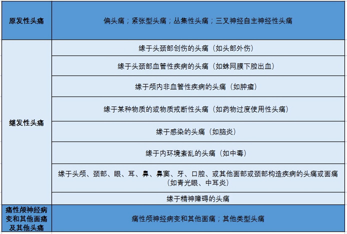 头痛的10个症状图,头痛的常见病因鉴别