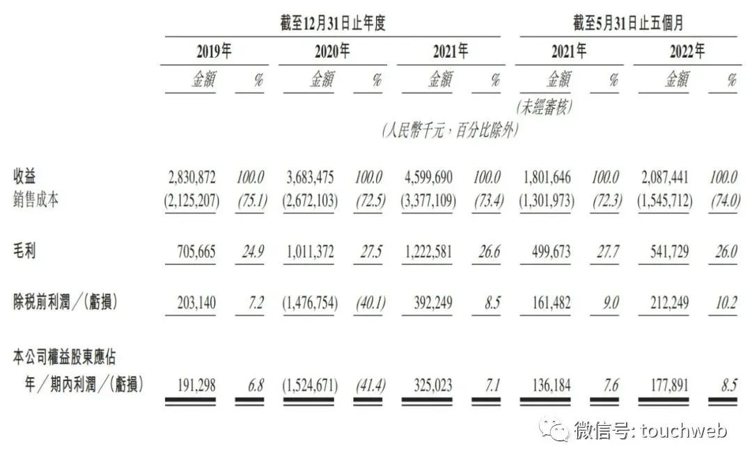 周鸿祎花房股份,周鸿祎花房集团
