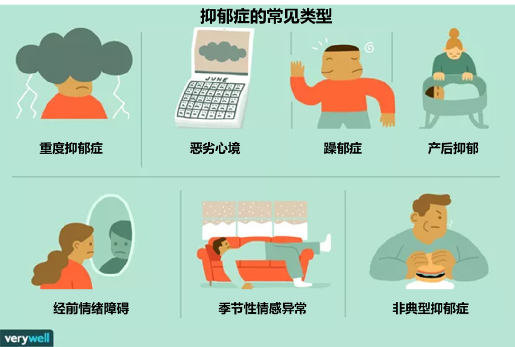 青少年重度抑郁症患者自救的方法,利用设备来加强青少年抑郁症筛查