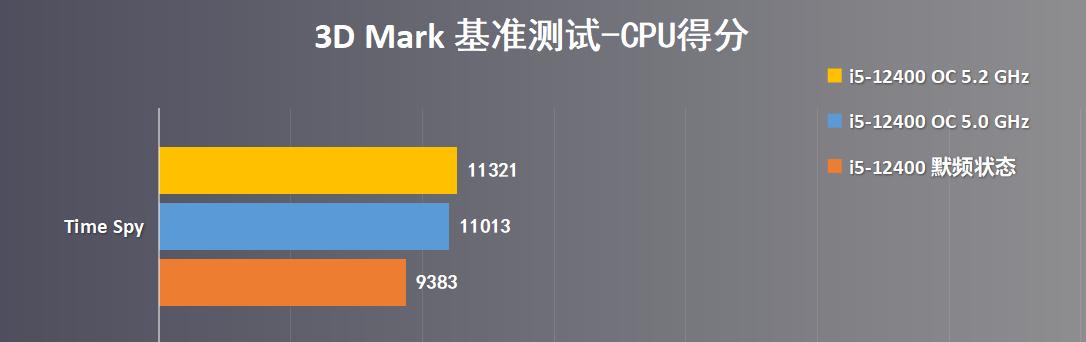 微星b660迫击炮max能超频13600k吗,非k的cpu能超外频吗
