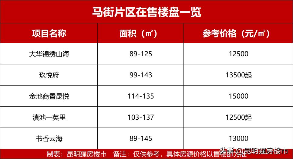 烂尾7年昆明15栋烂尾楼被爆破拆除,2024年昆明烂尾楼还会继续拆吗