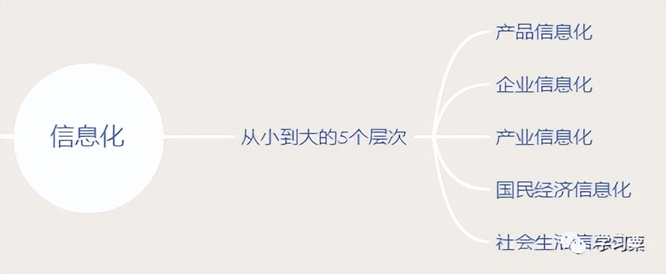 软考中级系统集成项目管理师内容,软考信息化系统集成工程师计算题