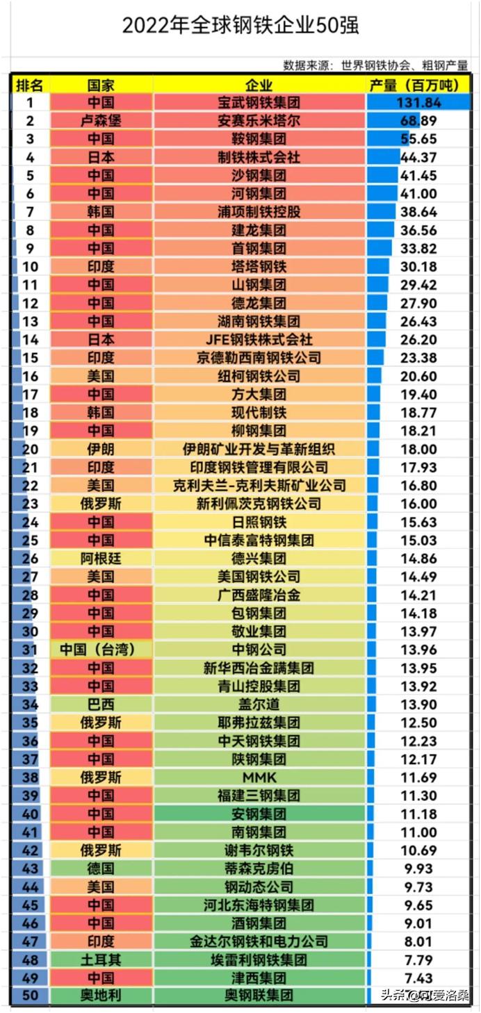 多家钢企“一把手”空缺！中国钢企缘何频繁变“天”！