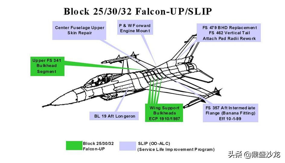 枭龙f-16二手,f16战斗机二手卖给其他国家