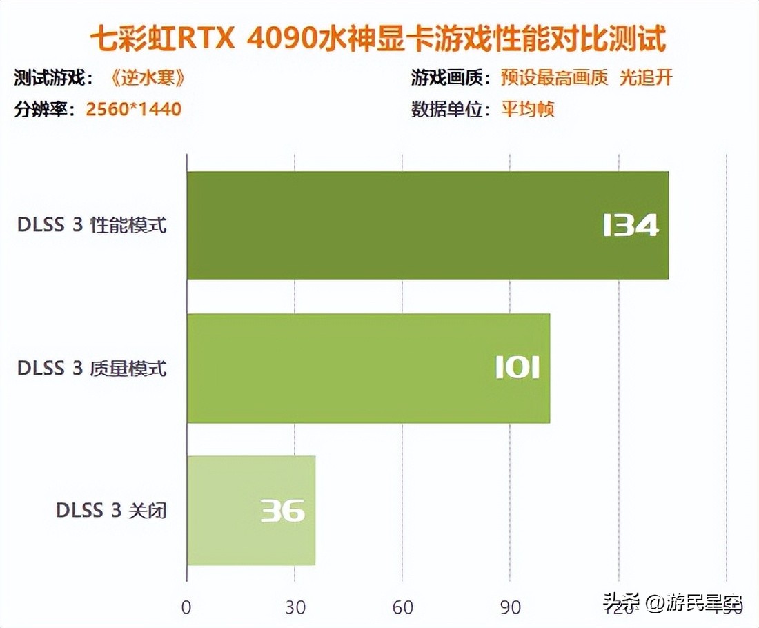 涓冨僵铏箁tx3060鏄惧崱鎬ц兘,涓冨僵铏箁tx3060鏄惧崱鎬ц兘瀵规瘮