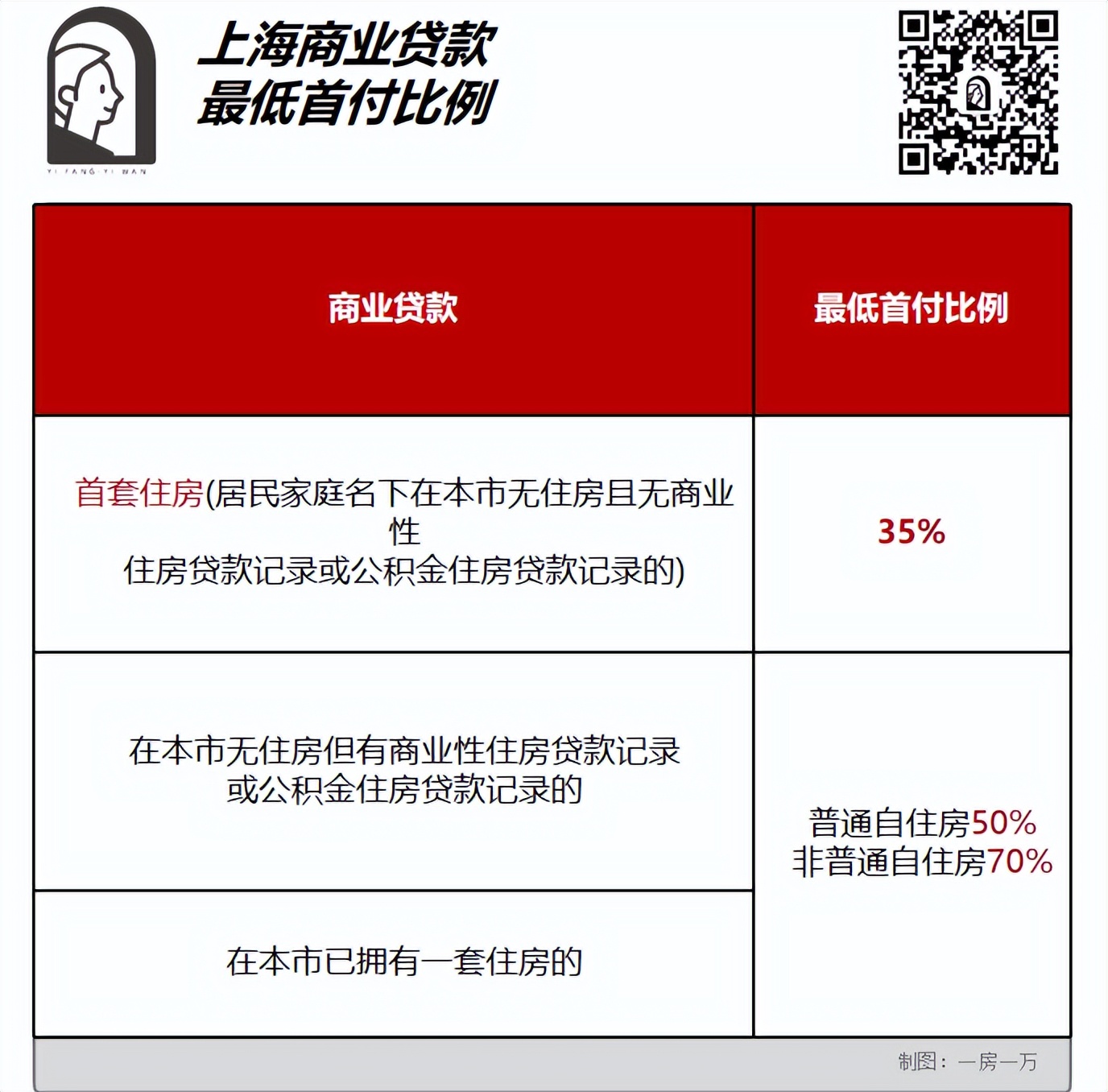 上海买房2023年注意事项,买房指南和手续