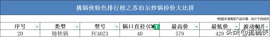 苏泊尔炒锅小知识,苏泊尔炒锅ec30jc05和ec32jc06