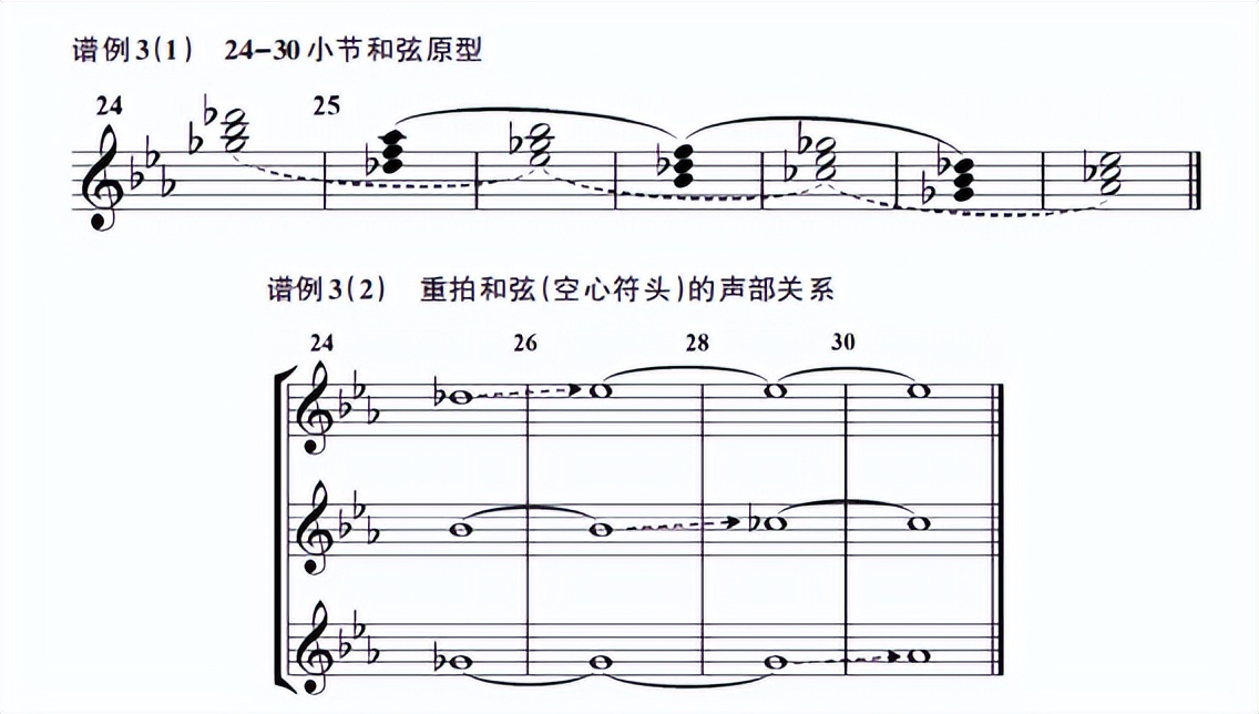 降e大调钢琴三重奏舒伯特曲谱,舒伯特降e大调第2号钢琴曲三重奏