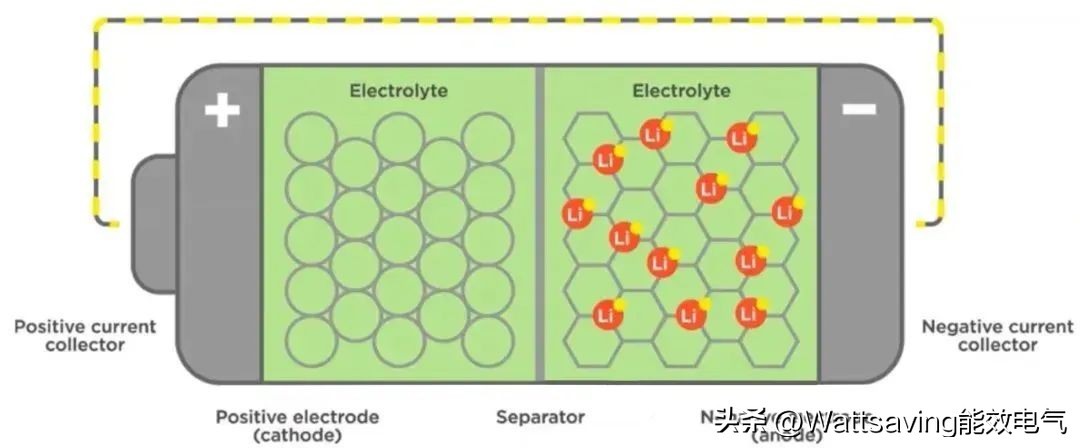汽车动力电池充放电次数,动力电池同时充放电