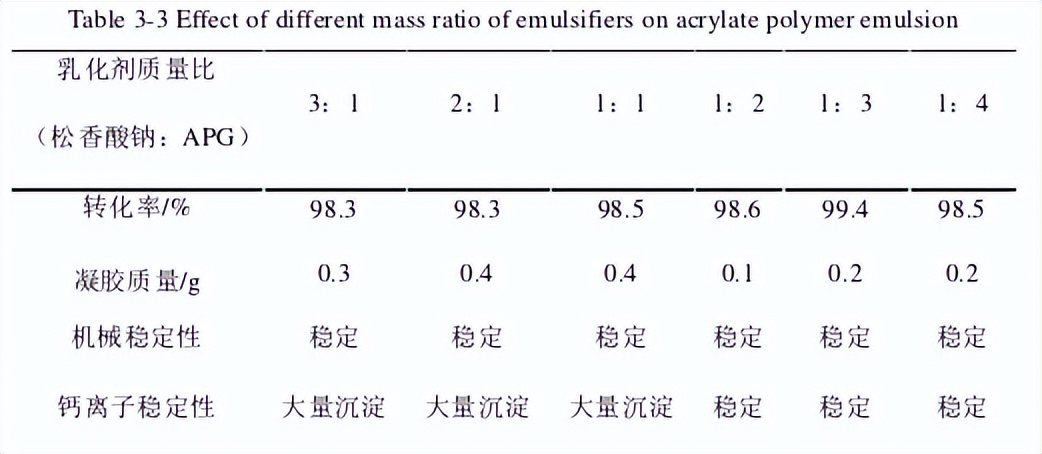 微乳液聚合实验报告,微乳液聚合工艺设计