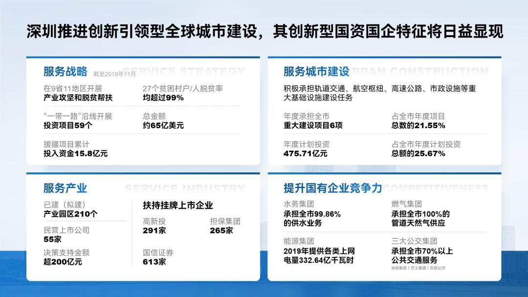 工作汇报ppt排版高级感布局,英语课ppt排版高级感