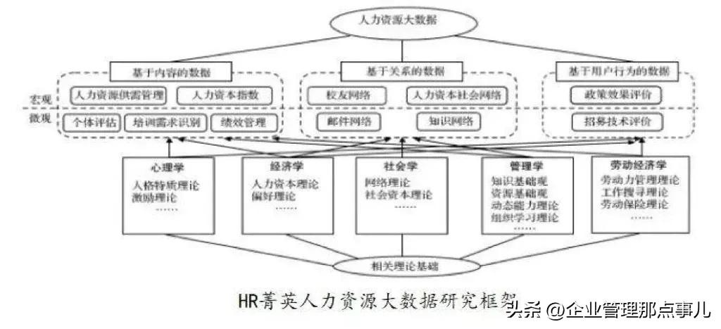 基于能力导向的人力资源管理,人力资源管理的价值实现过程
