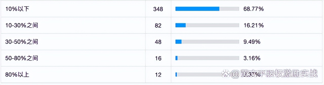 企业疫情下的管理方法,你需要知道的防疫知识