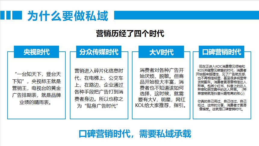 朗尊LegendshopTOP私域运营建议书