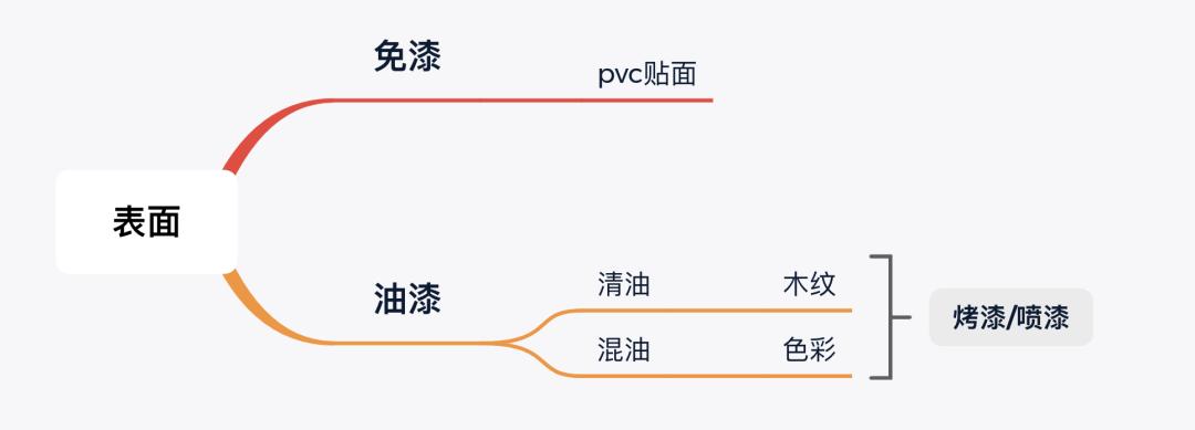 新房装修买门如何量门,家庭装修门有没有必要装静音门