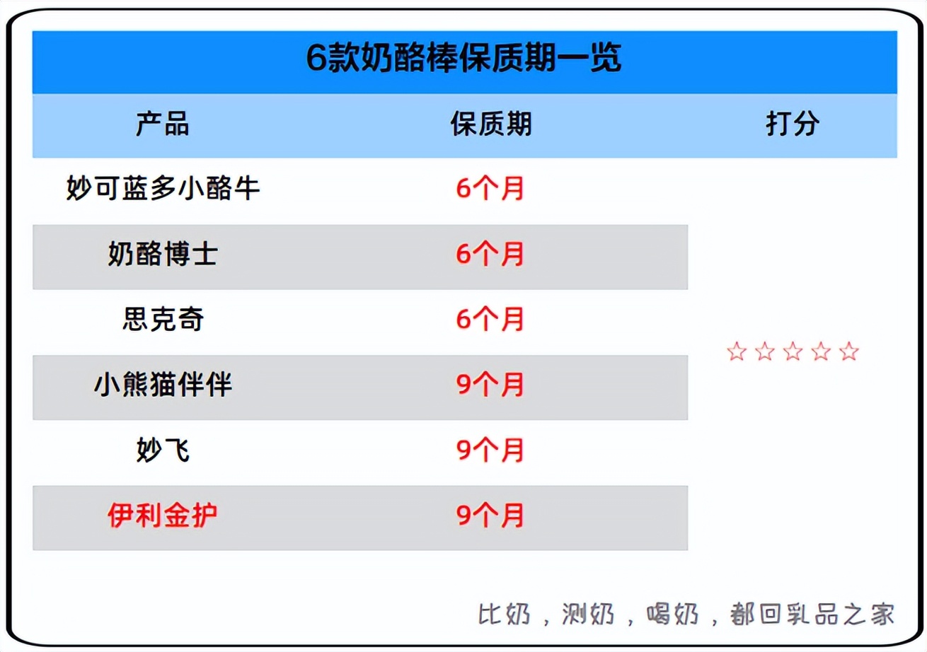 哪个品牌的奶酪棒最好测评,伊利奶酪棒哪个系列最好