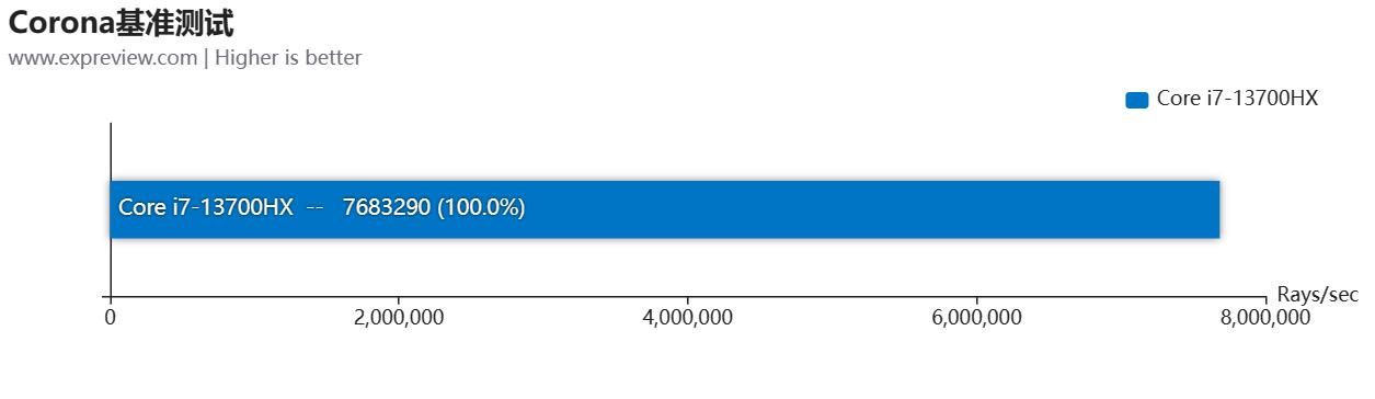 七彩虹将星x15At23评测,七彩虹将星x15-at测评