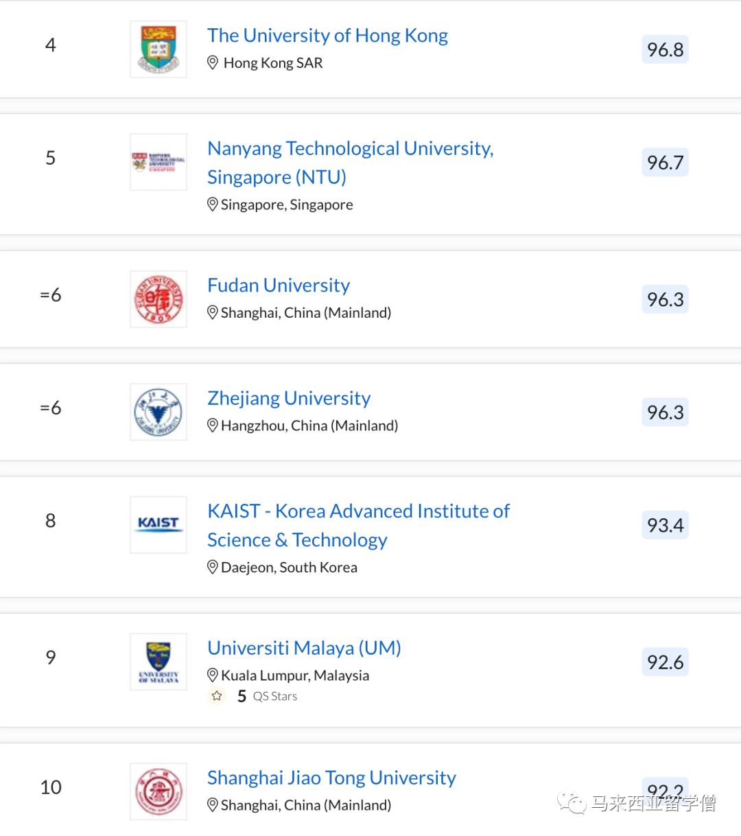 qs2020亚洲大学50名排名完整,qs2022亚洲大学排名榜