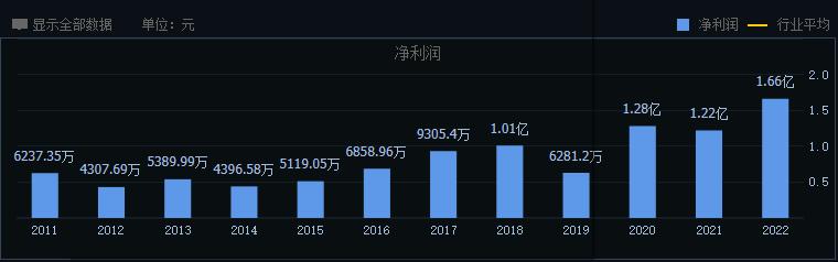 四大天王工业机器人龙头,机器人龙头公司被外资加仓