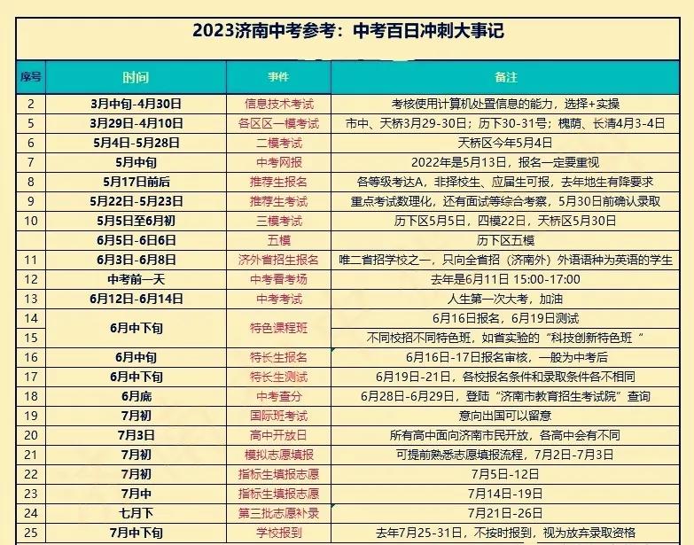 济南2023年中考改革取消指标生吗,济南中考消息