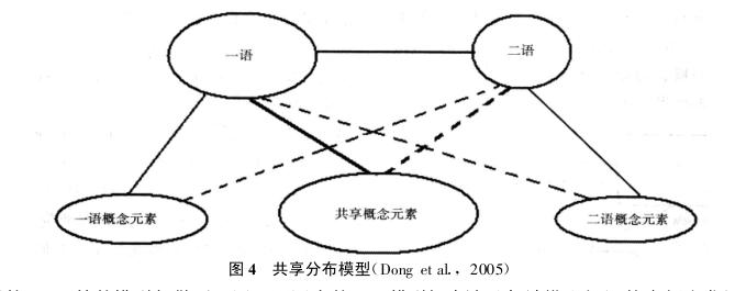 词汇联想与心理词库:词汇深度知识研究现状