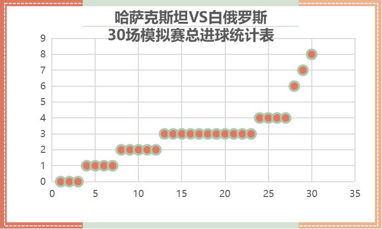 欧洲杯预选赛哈萨克斯坦vs苏格兰,欧洲杯哈萨克对俄罗斯