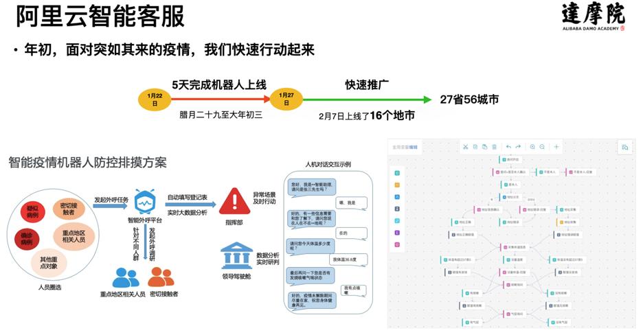 阿里达摩院机器人服务,阿里达摩院研发机器人
